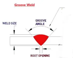 groove weld