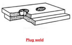 plug weld