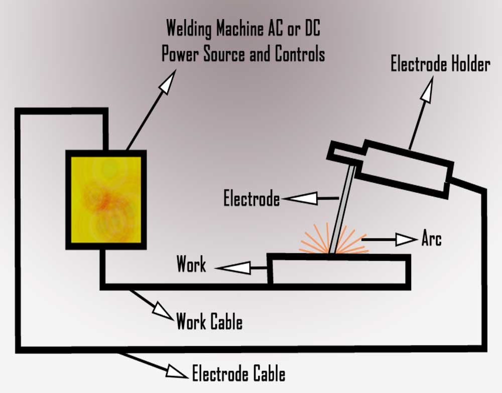 stick welding exhaust