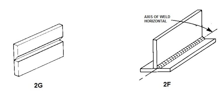 Basic Welding Positions 1g 2g 3g 4g 5g 6g6gr Positions Weld Faqs