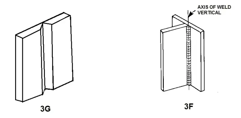 3G/3F Welding Position