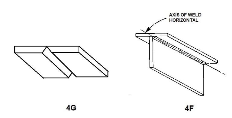 4G or overhead position