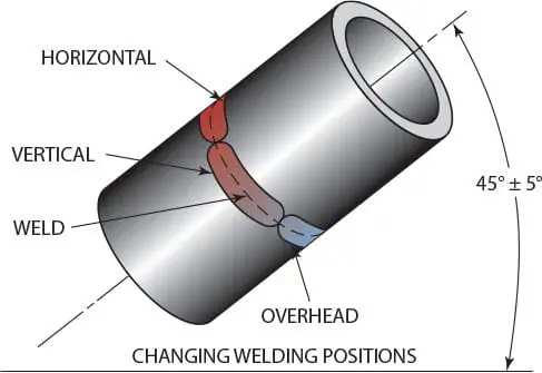 6G welding position