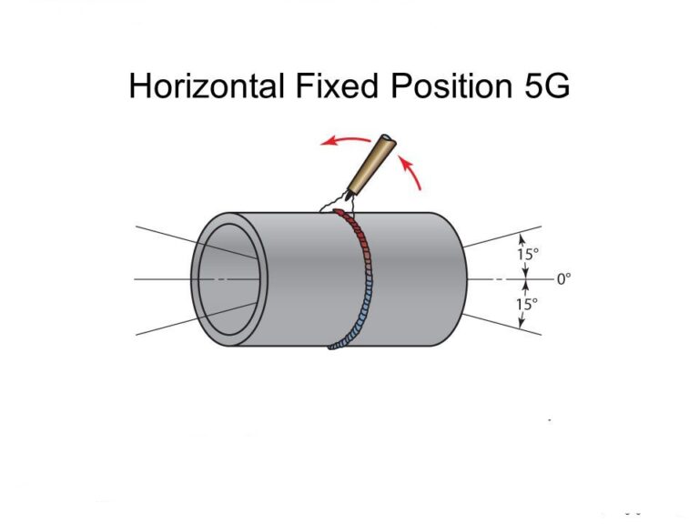 5G welding positions