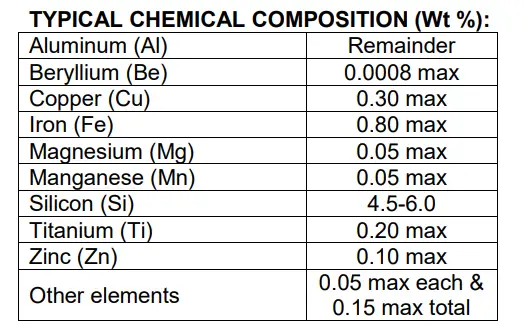  4043 welding rod CHEMICAL COMPOSITION