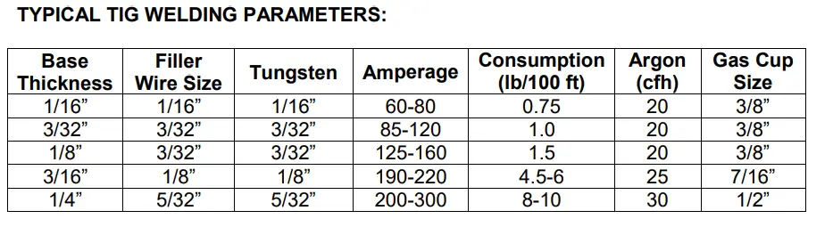  TIG WELDING PARAMETERS of 4043 welding rod