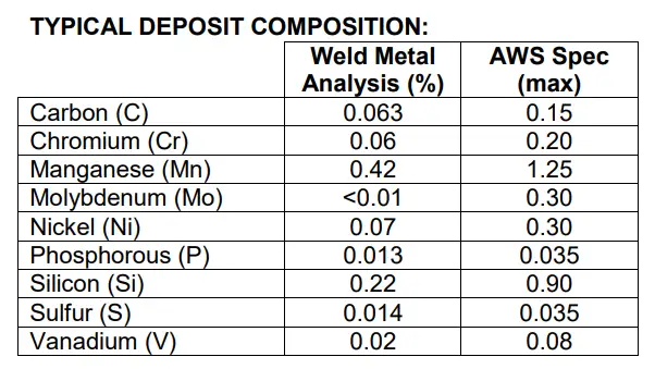 7014 welding rod Deposit Composition 