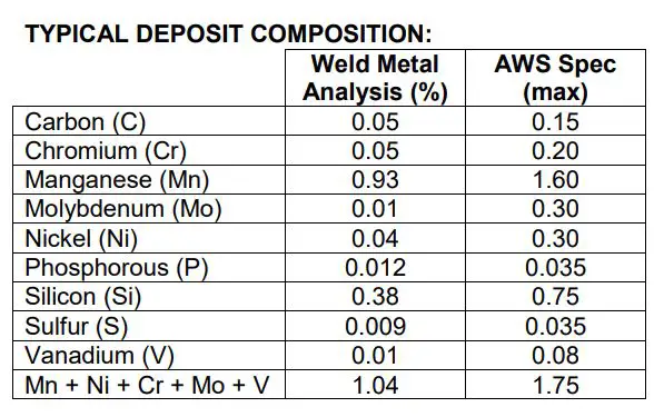 7018 welding rod deposit composition