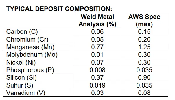 E7024 Deposit Composition