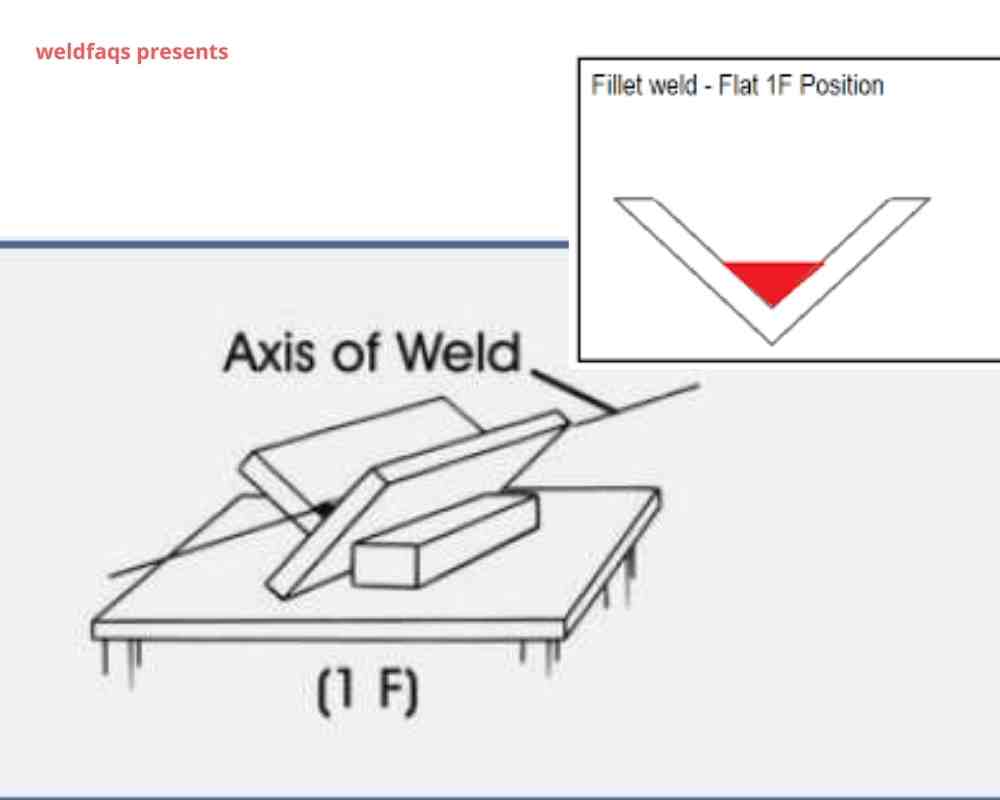 1f/flat welding position