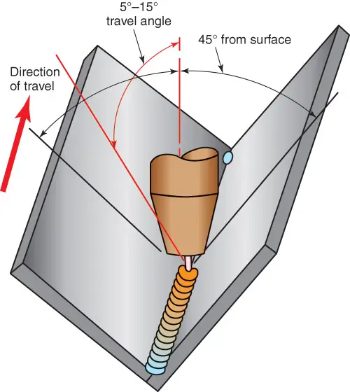 How To Weld In The 1f Welding Position