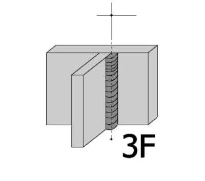 What Is The 3F Welding Position?