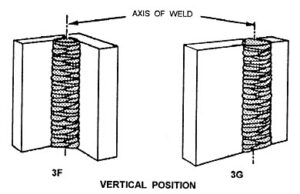 3F Welding Position (Must Need To Know) » Weld Faqs