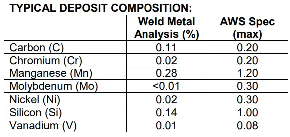6010 welding Rod Chemical Composition