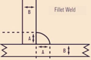 fillet weld